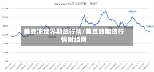 美豆油世界期货行情/美豆油期货行情财经网