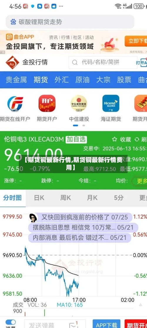 【期货铜最新行情,期货铜最新行情费用】