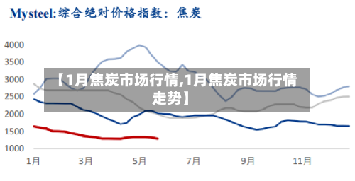 【1月焦炭市场行情,1月焦炭市场行情走势】