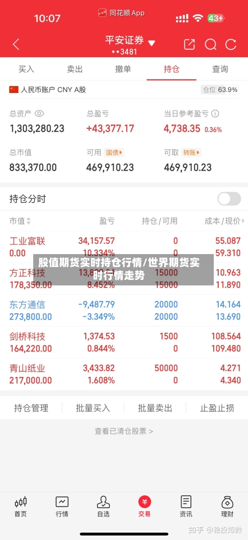 股值期货实时持仓行情/世界期货实时行情走势
