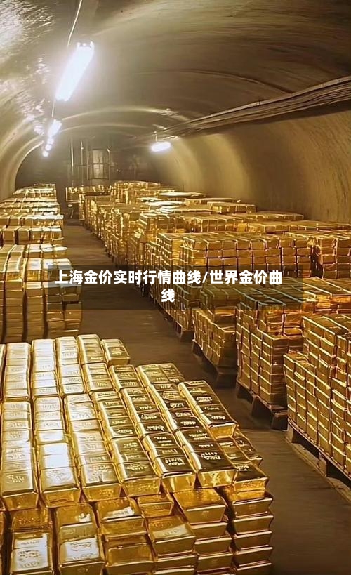 上海金价实时行情曲线/世界金价曲线