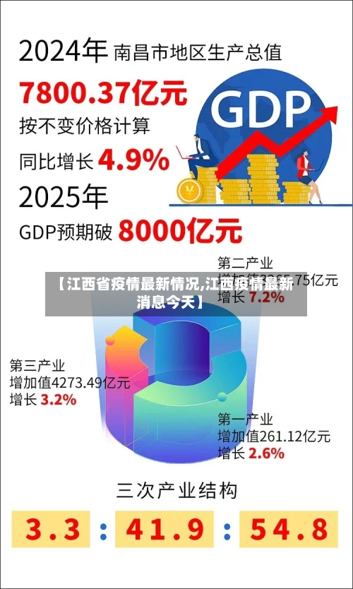 【江西省疫情最新情况,江西疫情最新消息今天】