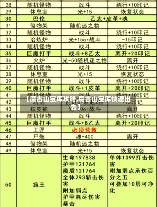 【魔古山宝库攻略,魔古山宝库快速出去】