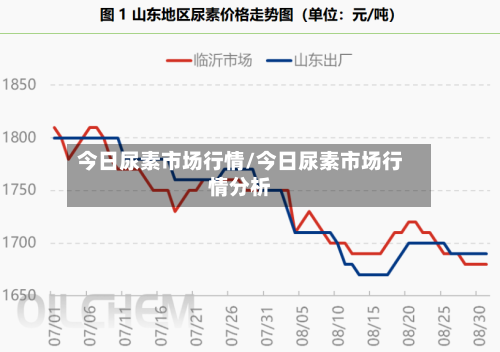 今日尿素市场行情/今日尿素市场行情分析-第2张图片