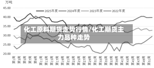 化工原料期货走势行情/化工期货主力品种走势