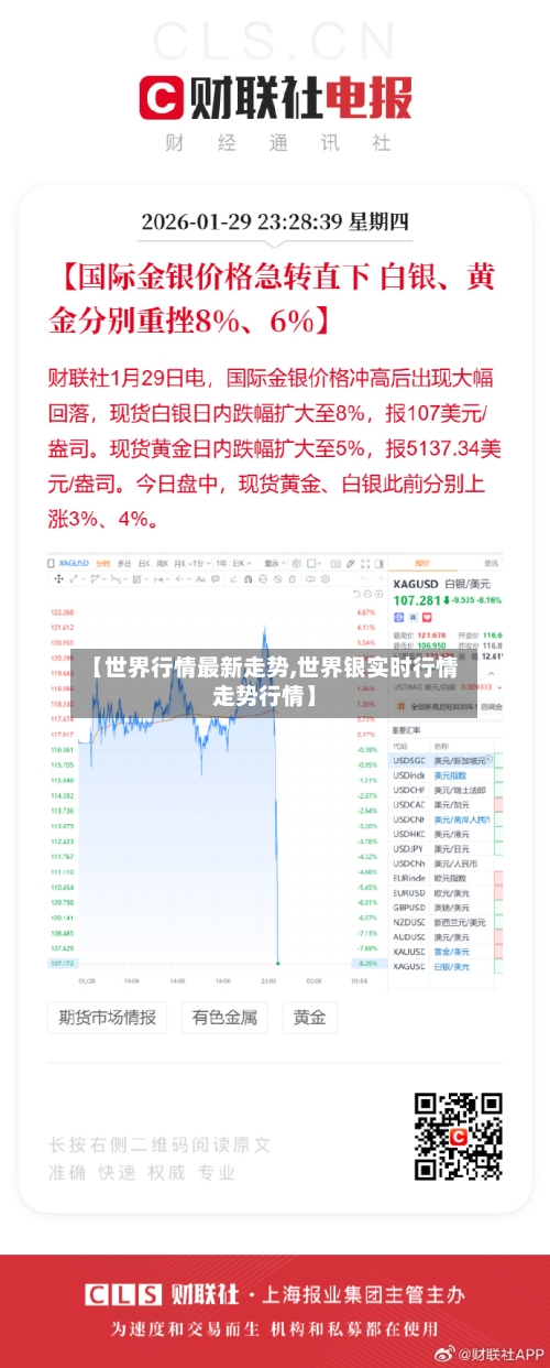 【世界行情最新走势,世界银实时行情走势行情】