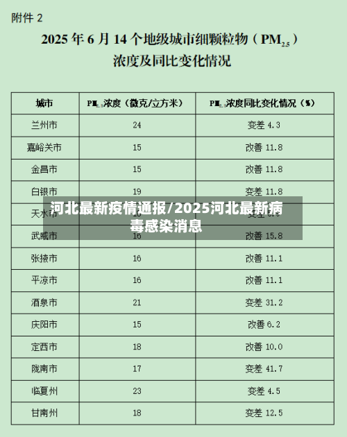 河北最新疫情通报/2025河北最新病毒感染消息