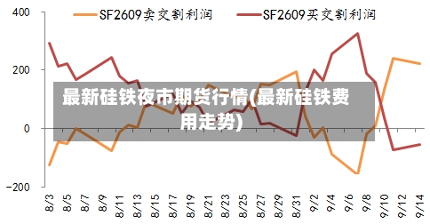 最新硅铁夜市期货行情(最新硅铁费用走势)