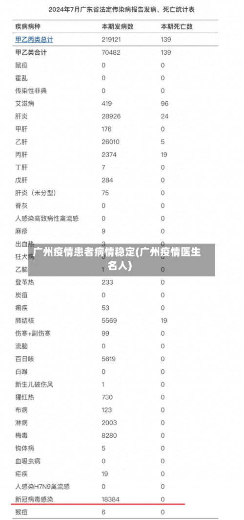广州疫情患者病情稳定(广州疫情医生名人)-第2张图片