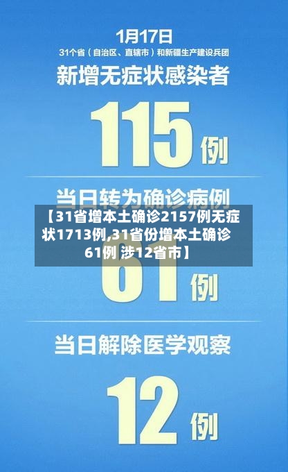【31省增本土确诊2157例无症状1713例,31省份增本土确诊61例 涉12省市】