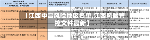 【江西中高风险地区名单,江西风险管控文件最新】-第3张图片
