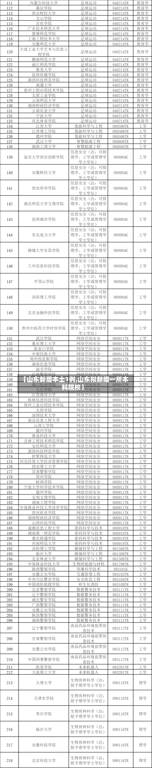 【山东新增本土1例,山东拟新增一所本科院校】-第2张图片