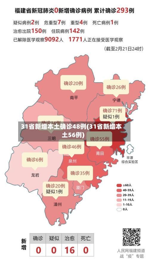 31省新增本土确诊48例(31省新增本土56例)