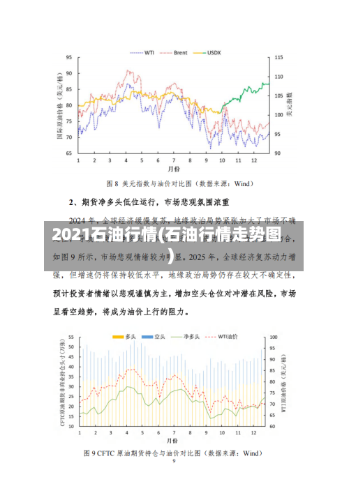 2021石油行情(石油行情走势图)