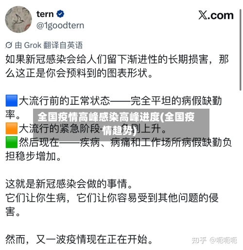 全国疫情高峰感染高峰进度(全国疫情趋势)