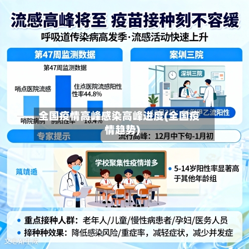 全国疫情高峰感染高峰进度(全国疫情趋势)-第2张图片