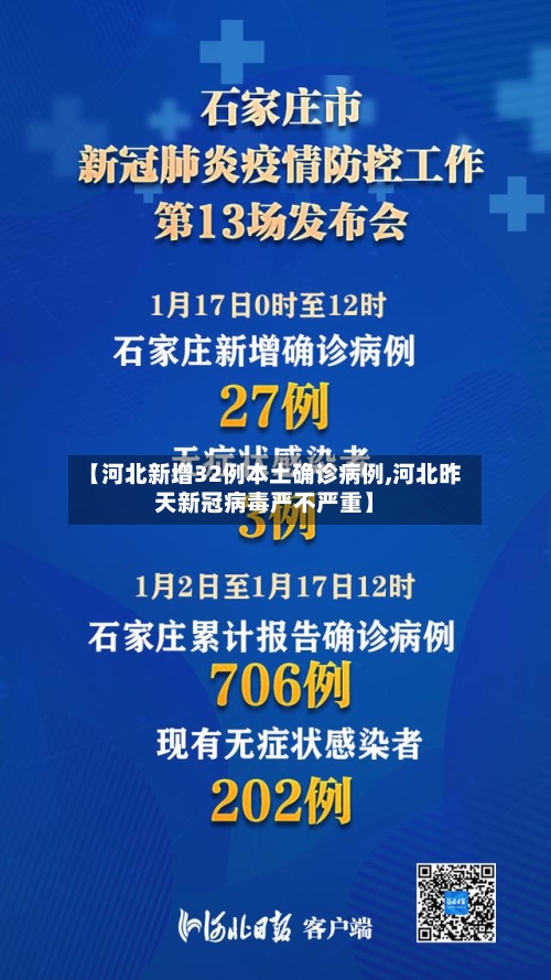 【河北新增32例本土确诊病例,河北昨天新冠病毒严不严重】