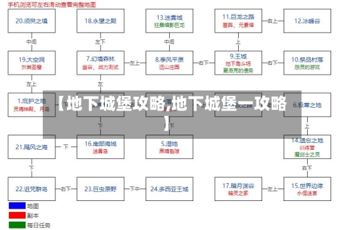 【地下城堡攻略,地下城堡一攻略】-第2张图片