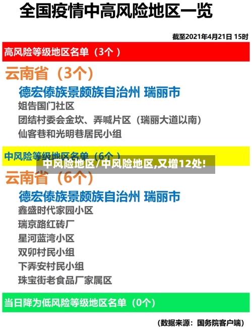 中风险地区/中风险地区,又增12处!-第3张图片