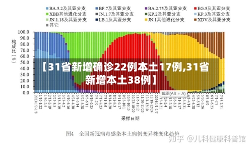 【31省新增确诊22例本土17例,31省新增本土38例】-第2张图片
