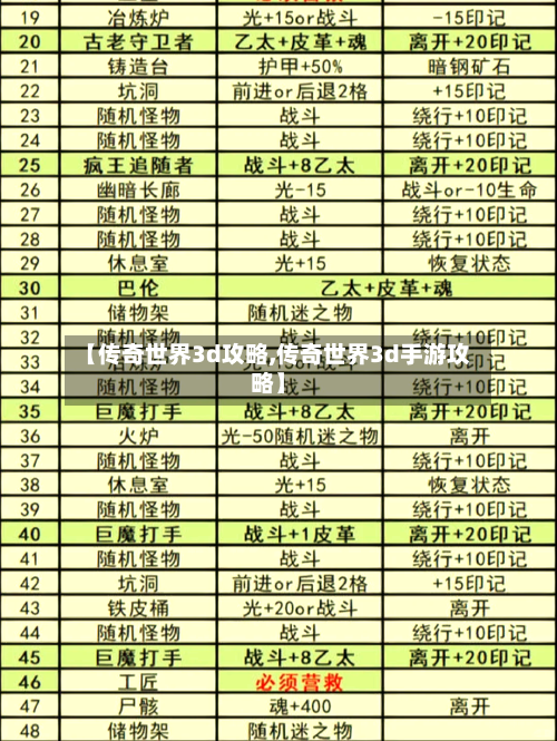 【传奇世界3d攻略,传奇世界3d手游攻略】