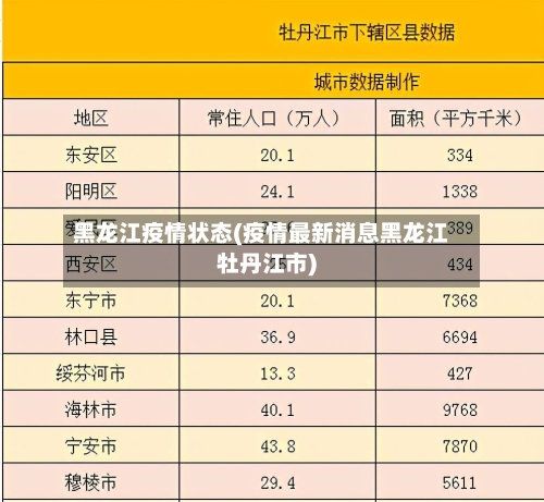 黑龙江疫情状态(疫情最新消息黑龙江牡丹江市)-第2张图片
