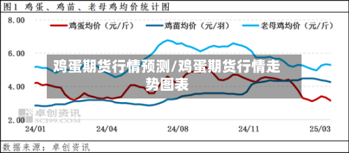 鸡蛋期货行情预测/鸡蛋期货行情走势图表-第3张图片