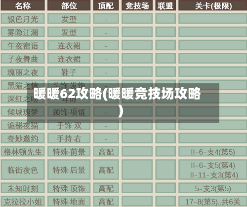 暖暖62攻略(暖暖竞技场攻略)