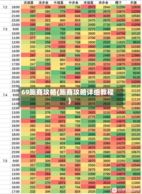 69跑商攻略(跑商攻略详细教程)