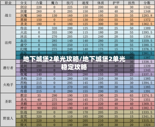 地下城堡2单光攻略/地下城堡2单光稳定攻略