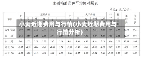 小麦近期费用与行情(小麦近期费用与行情分析)-第2张图片