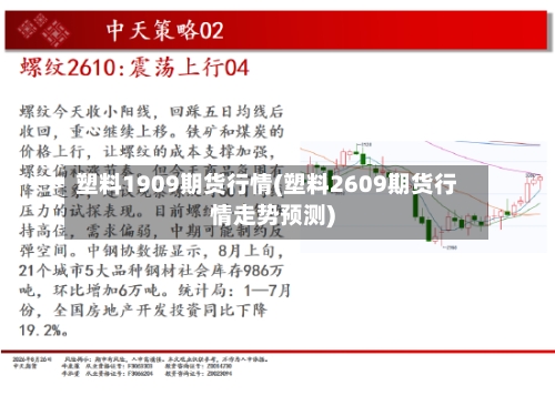 塑料1909期货行情(塑料2609期货行情走势预测)-第2张图片