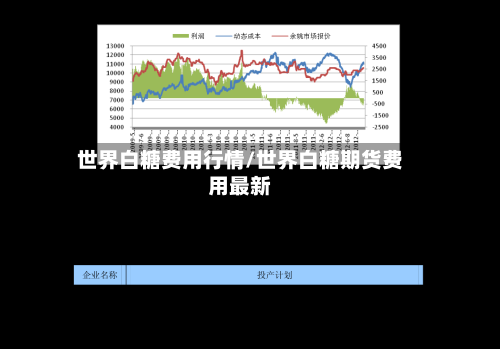 世界白糖费用行情/世界白糖期货费用最新