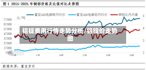 铝锭费用行情走势分析/铝锭价走势图