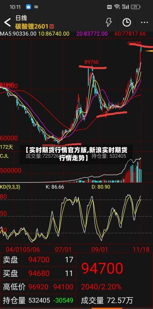 【实时期货行情官方版,新浪实时期货行情走势】-第3张图片