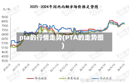 pta的行情走势(PTA的走势图)-第3张图片