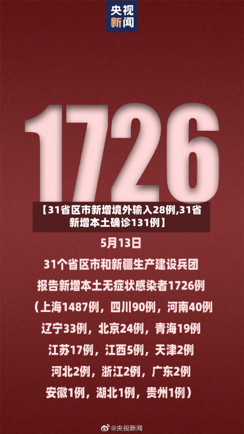 【31省区市新增境外输入28例,31省新增本土确诊131例】-第2张图片