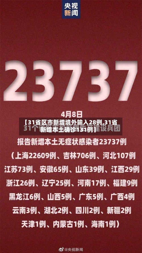 【31省区市新增境外输入28例,31省新增本土确诊131例】-第3张图片