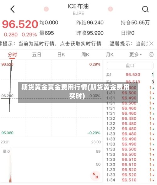 期货黄金黄金费用行情(期货黄金费用实时)-第2张图片