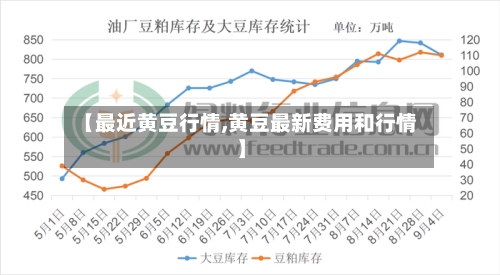 【最近黄豆行情,黄豆最新费用和行情】