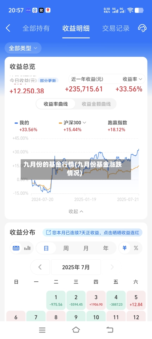 九月份的基金行情(九月份基金涨跌情况)