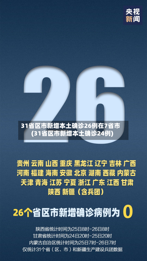 31省区市新增本土确诊26例在7省市(31省区市新增本土确诊24例)-第2张图片