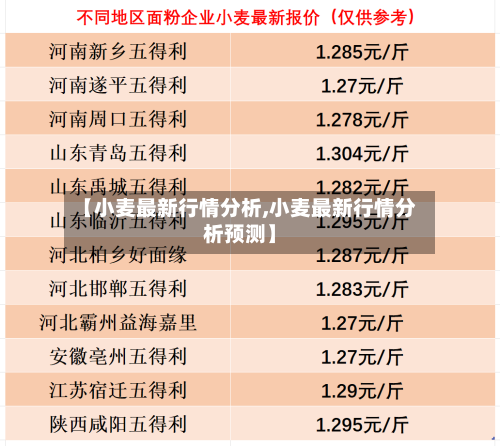【小麦最新行情分析,小麦最新行情分析预测】