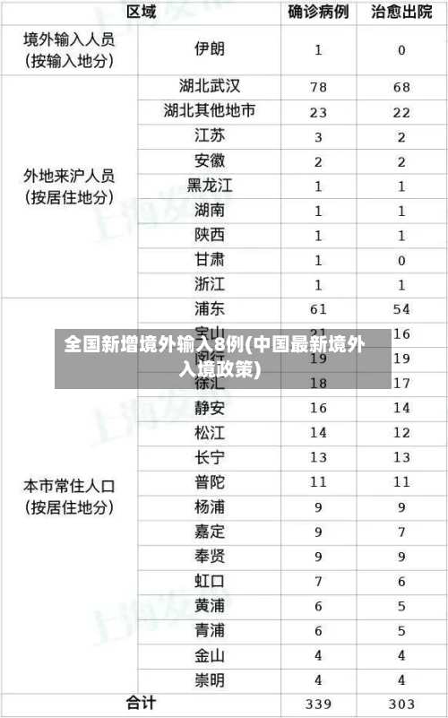 全国新增境外输入8例(中国最新境外入境政策)