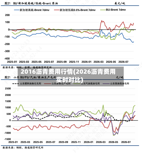 2016沥青费用行情(2026沥青费用实时对比)