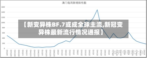 【新变异株BF.7或成全球主流,新冠变异株最新流行情况通报】