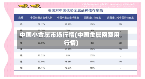 中国小金属市场行情(中国金属网费用行情)-第3张图片