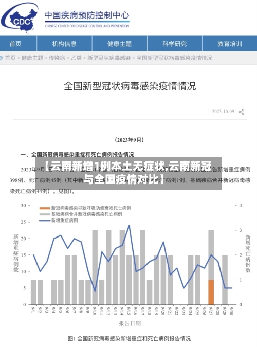 【云南新增1例本土无症状,云南新冠与全国疫情对比】-第3张图片