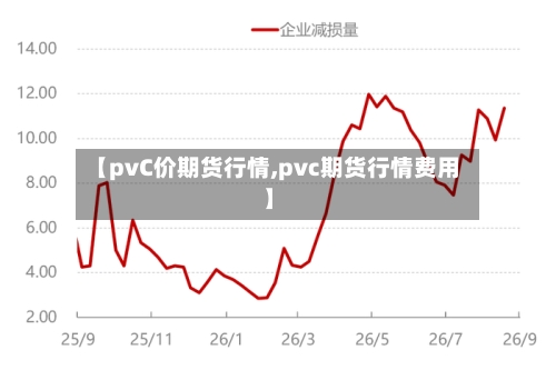 【pvC价期货行情,pvc期货行情费用】