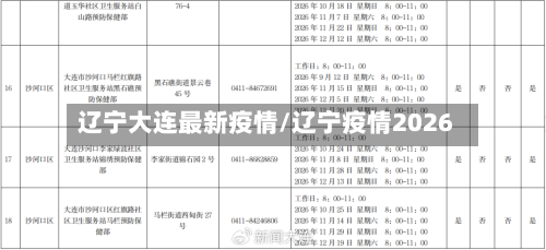辽宁大连最新疫情/辽宁疫情2026-第2张图片